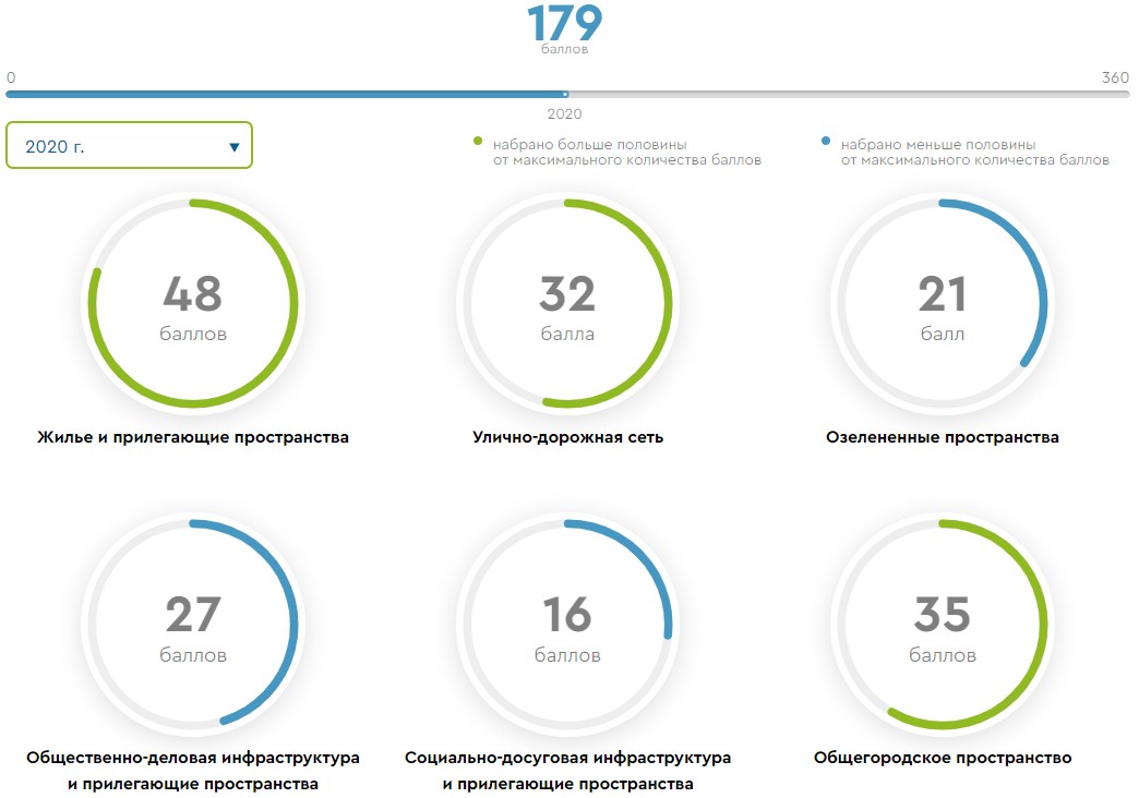 ikgs Tsimlyansk2020